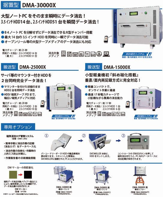 データキラー製品ラインナップ