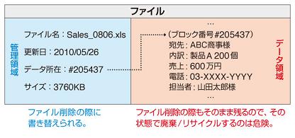 ファイル構成図