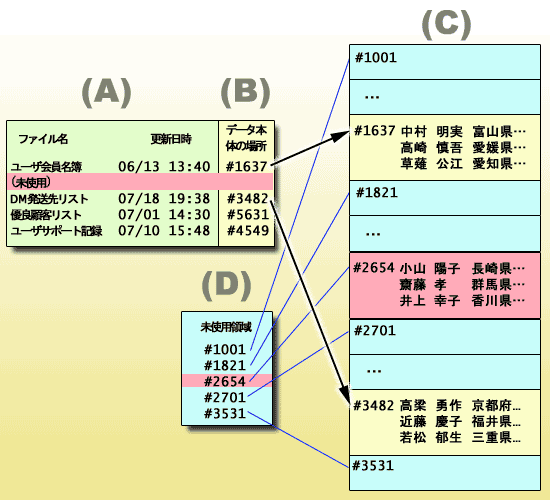 「見込み客リスト」を削除した後の状態