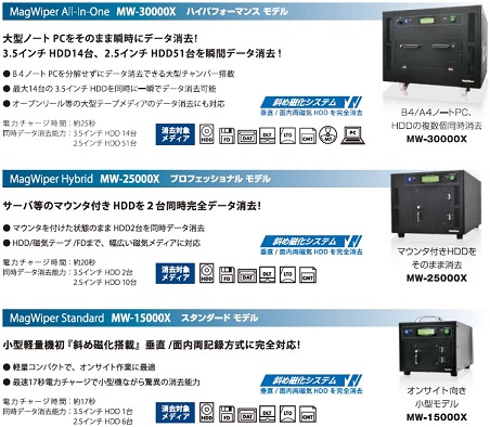 MagWiper製品ラインナップ