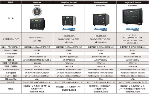 MagWiper製品仕様